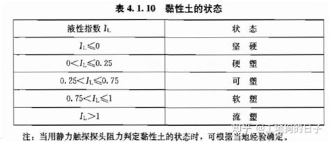 土和土配吗